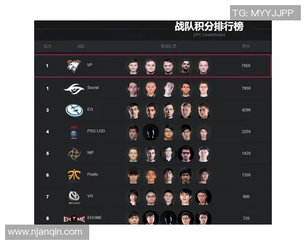 DOTA2个人能力排行榜揭晓V5战队荣登第四名引发热议